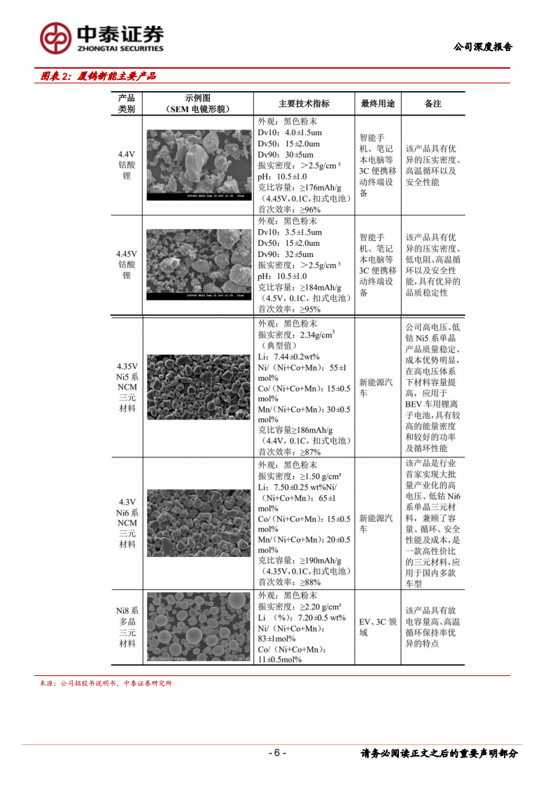 厦钨新能-聚焦高电压技术，市场份额有望提升-220724.pdf 第6页