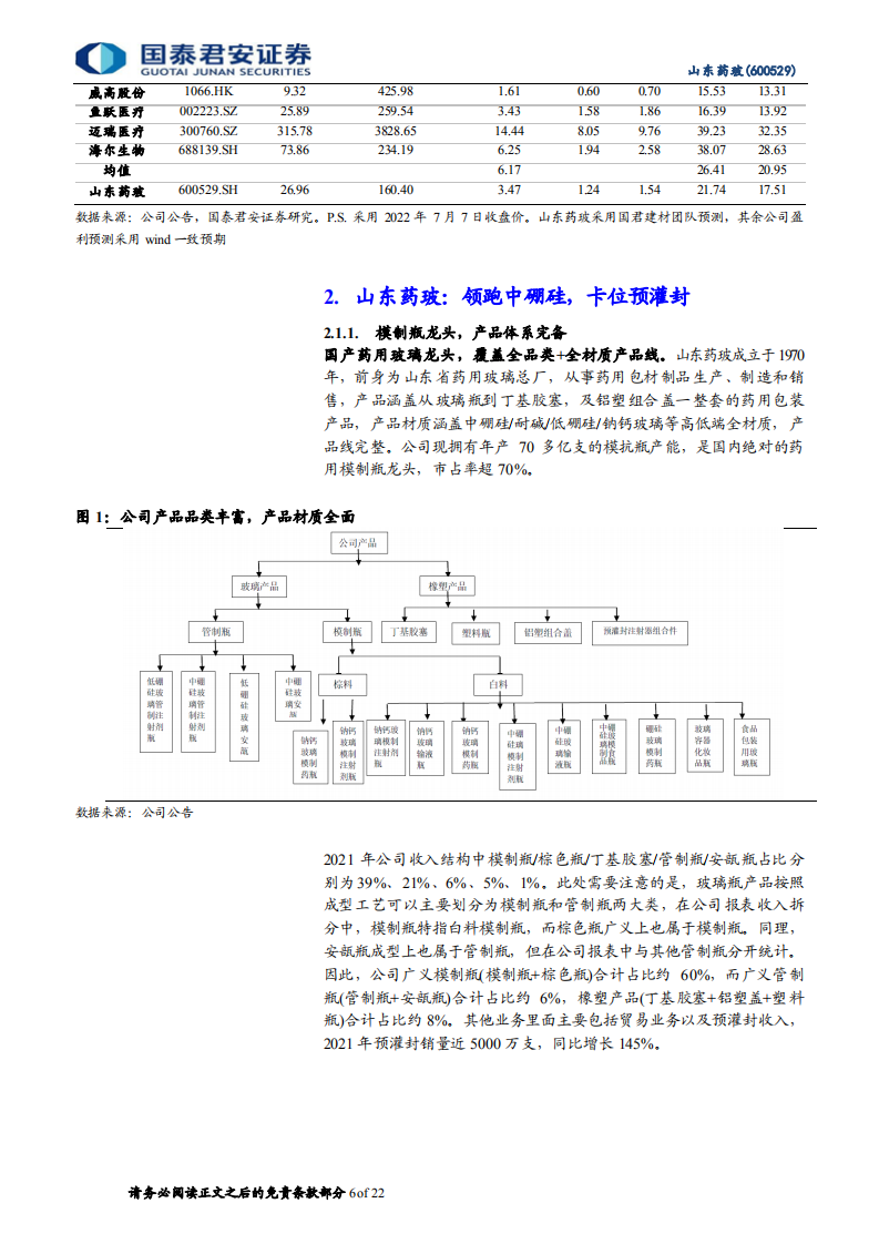 山东药玻：优享模制瓶升级红利，加速卡位预灌封-220711.pdf 第6页