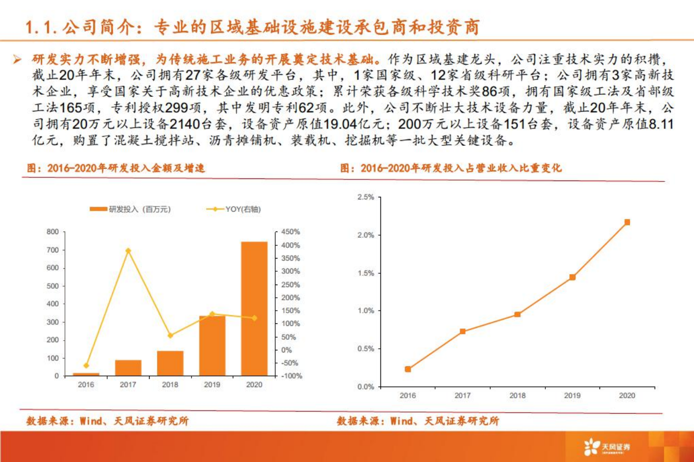 山东路桥推荐报告：区域高景气+市占率提升，地方基建龙头再起航-220809.pdf 第8页