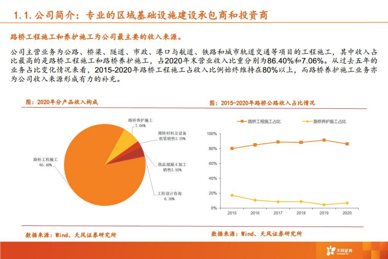 山东路桥推荐报告：区域高景气+市占率提升，地方基建龙头再起航-220809.pdf 第6页
