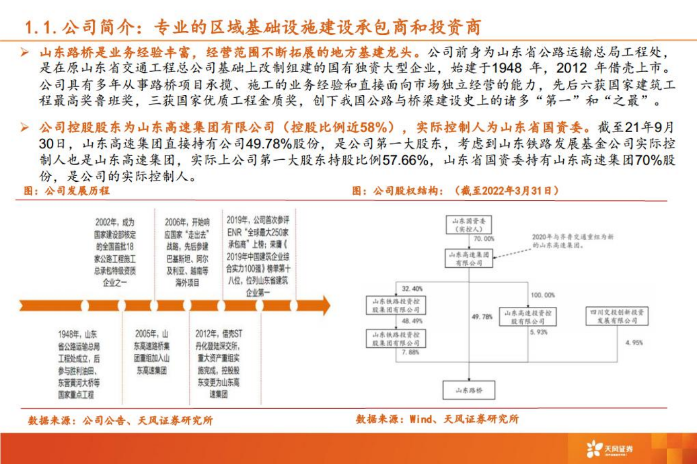 山东路桥推荐报告：区域高景气+市占率提升，地方基建龙头再起航-220809.pdf 第5页
