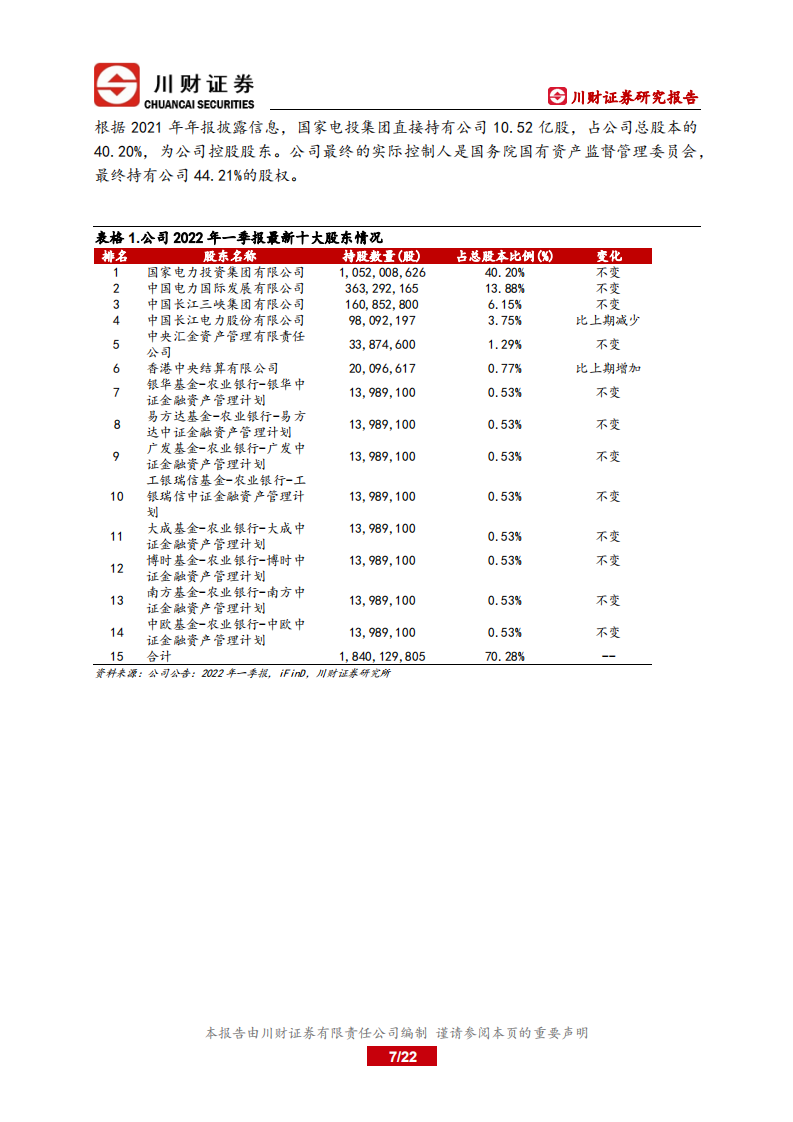 上海电力-深度报告：火电盈利修复，向智慧能源转型-220706.pdf 第7页