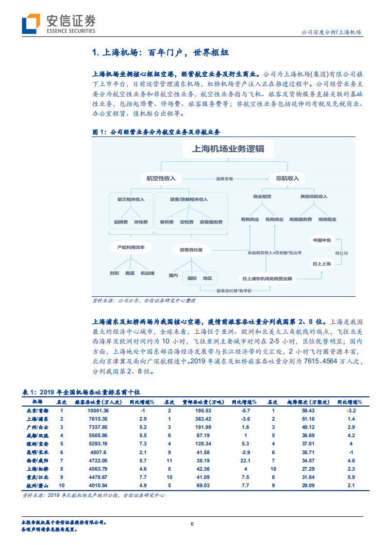 上海机场-坐拥核心空港，静待柳暗花明-220703.pdf 第6页