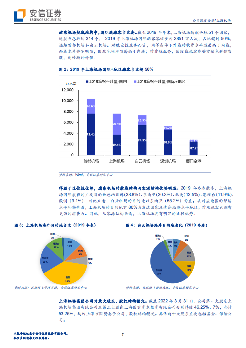 上海机场-坐拥核心空港，静待柳暗花明-220703.pdf 第7页