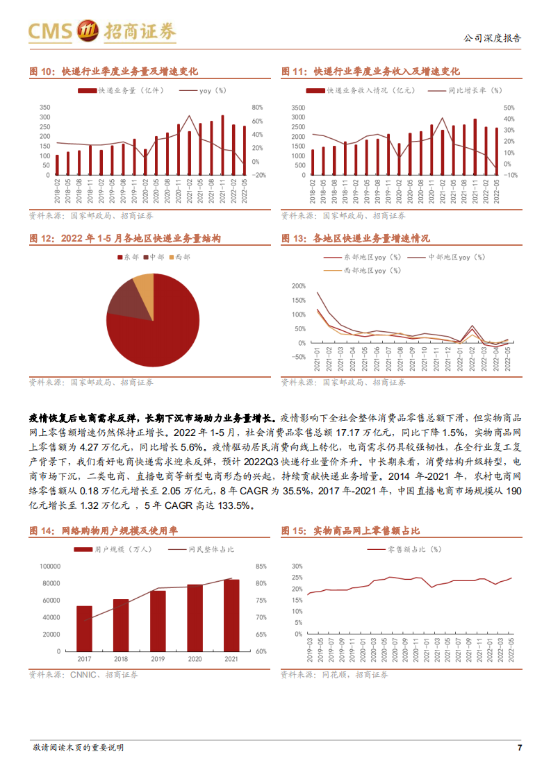 申通快递-触底反弹，进入发展新阶段-220629.pdf 第7页