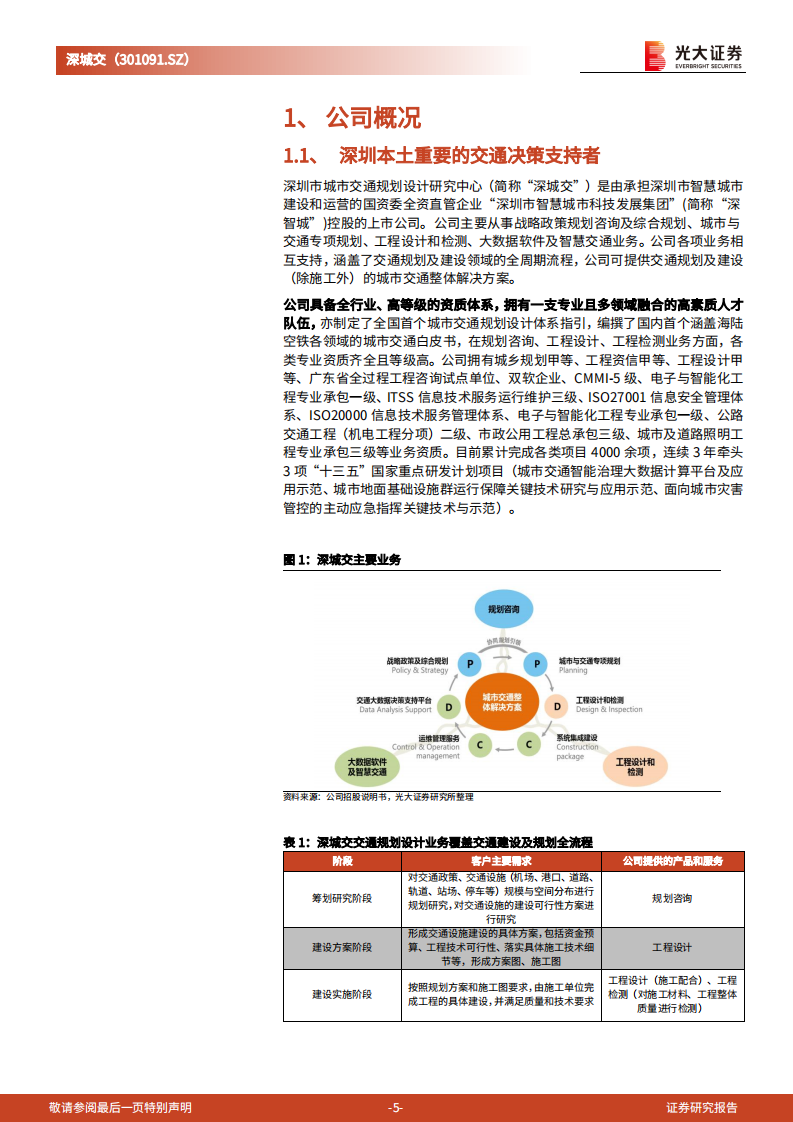 深城交-首次覆盖报告：站上深圳车路协同的浪潮之巅-220717.pdf 第5页