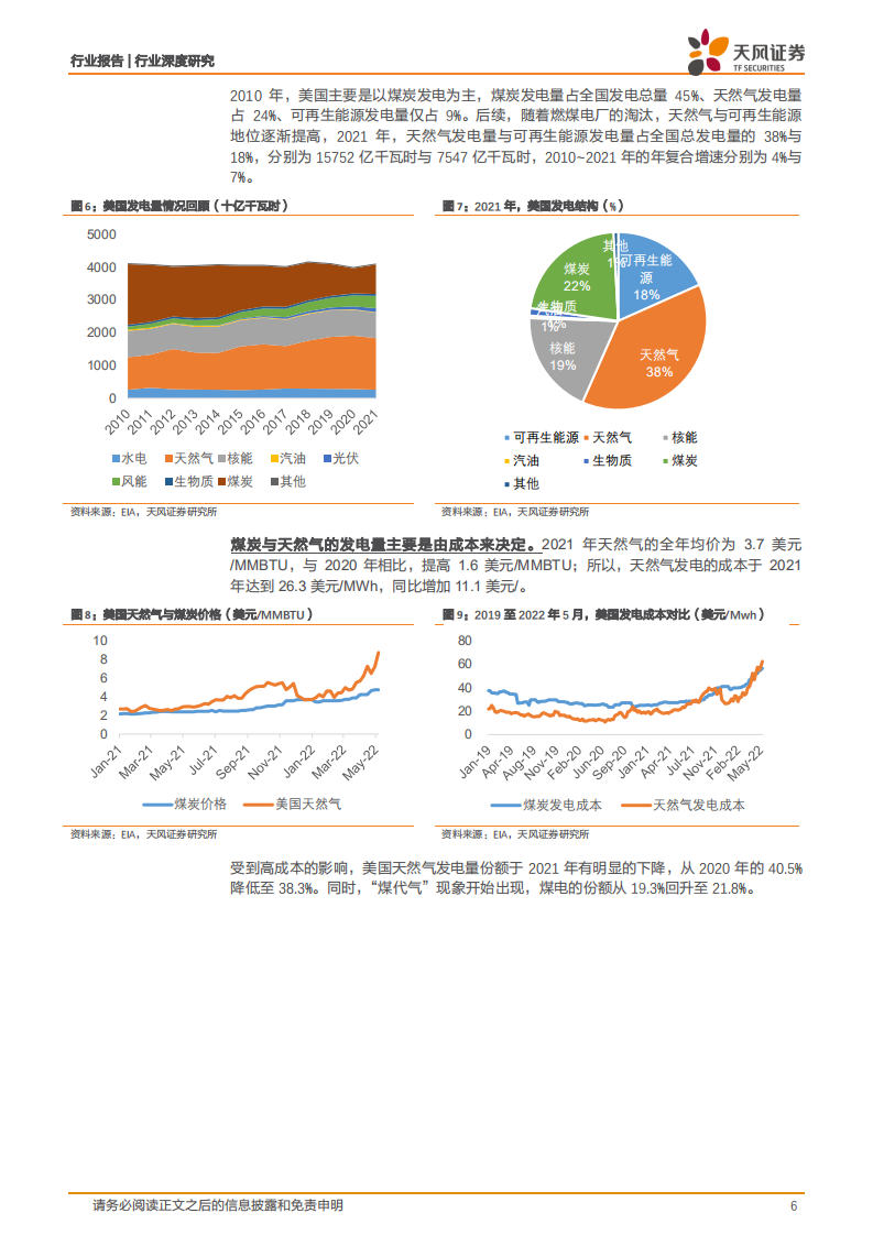 深度：美国天然气因何上涨？未来合理区间在哪里？-220807.pdf 第6页
