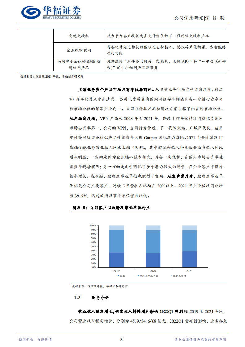 深信服-以云为帆的网安龙头-220705.pdf 第8页
