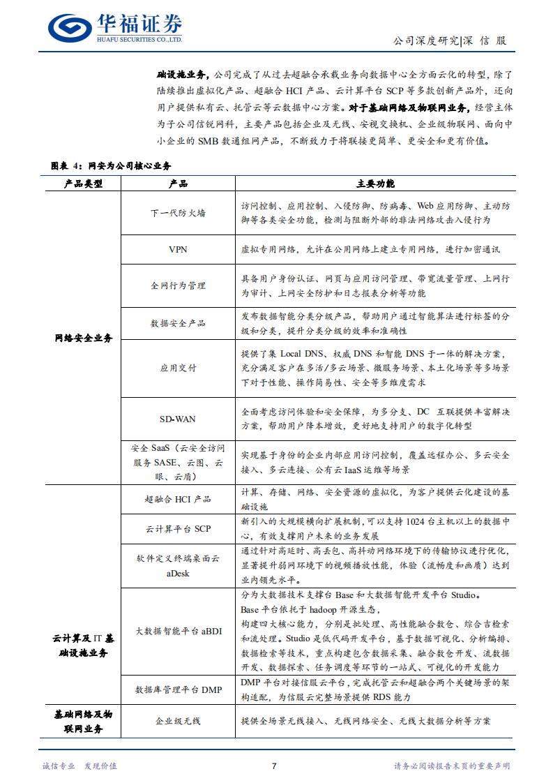 深信服-以云为帆的网安龙头-220705.pdf 第7页