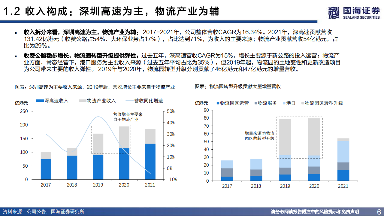 深圳国际-深度报告：掌握湾区优质资产，价值回归路径清晰-220718.pdf 第6页