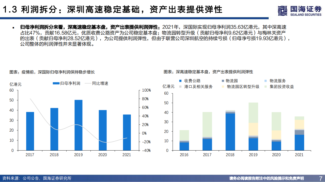 深圳国际-深度报告：掌握湾区优质资产，价值回归路径清晰-220718.pdf 第7页