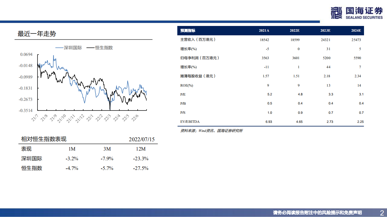 深圳国际-深度报告：掌握湾区优质资产，价值回归路径清晰-220718.pdf 第2页