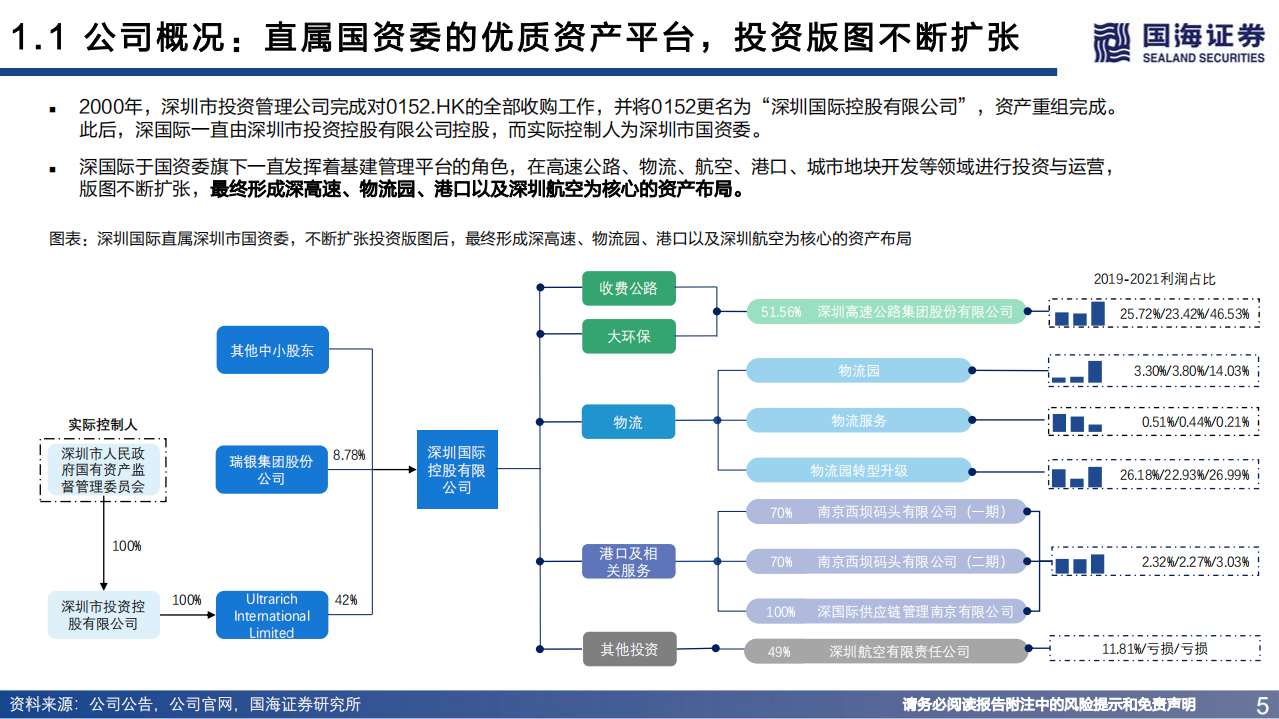 深圳国际-深度报告：掌握湾区优质资产，价值回归路径清晰-220718.pdf 第5页