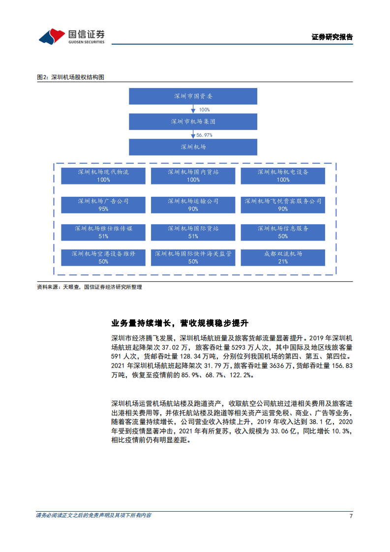 深圳机场-国际线潜力有望释放，期待疫后复苏-220729.pdf 第7页