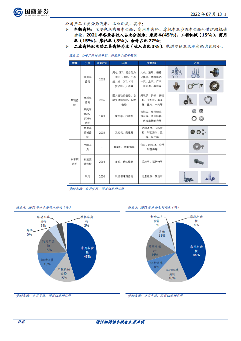 双环传动-高精齿轮龙头，新能源+RV减速器助力腾飞-220713.pdf 第6页