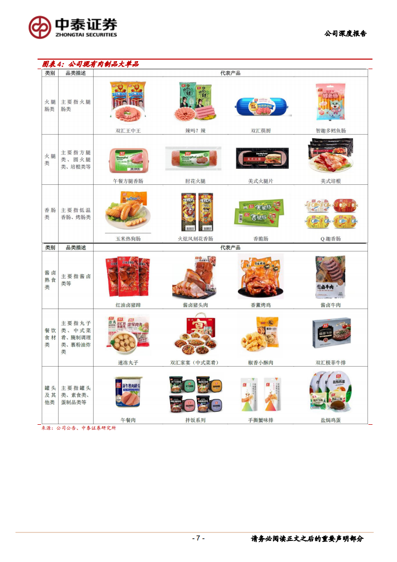 双汇发展-龙头地位稳固，肉制品+屠宰利润弹性释放-220711.pdf 第7页