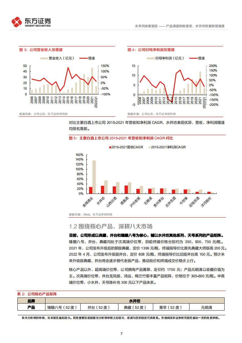 水井坊-深度报告：产品渠道积极谋变，水井坊发展有望提速-220705.pdf 第7页