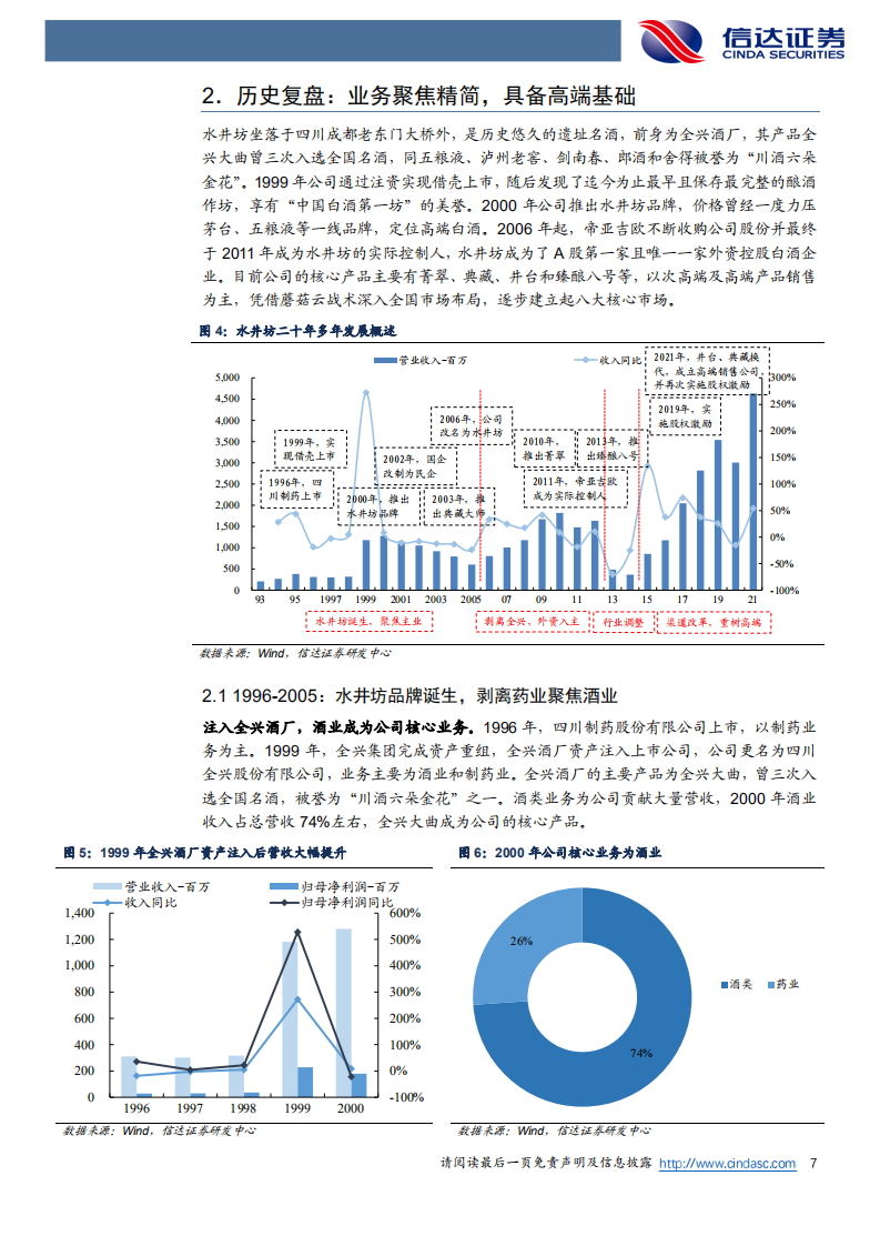 水井坊-公司深度报告：聚焦核心市场，重塑高端形象-220723.pdf 第7页