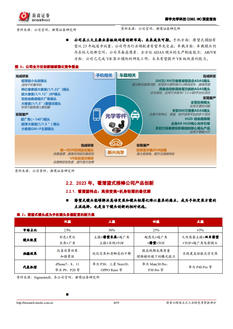 舜宇光学科技-深度报告：拐点+创新支撑公司长期投资逻辑，无惧短期调整-220722.pdf 第6页
