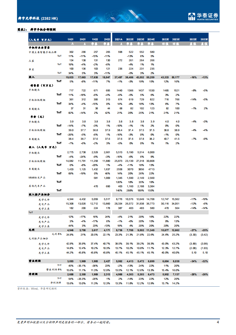 舜宇光学科技-手机疲弱，汽车业务带来买入价值-220701.pdf 第4页
