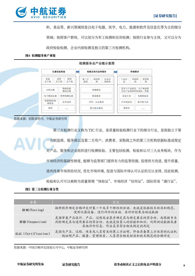 思科瑞-军用电子元器件可靠性检测领域新星-220630.pdf 第8页