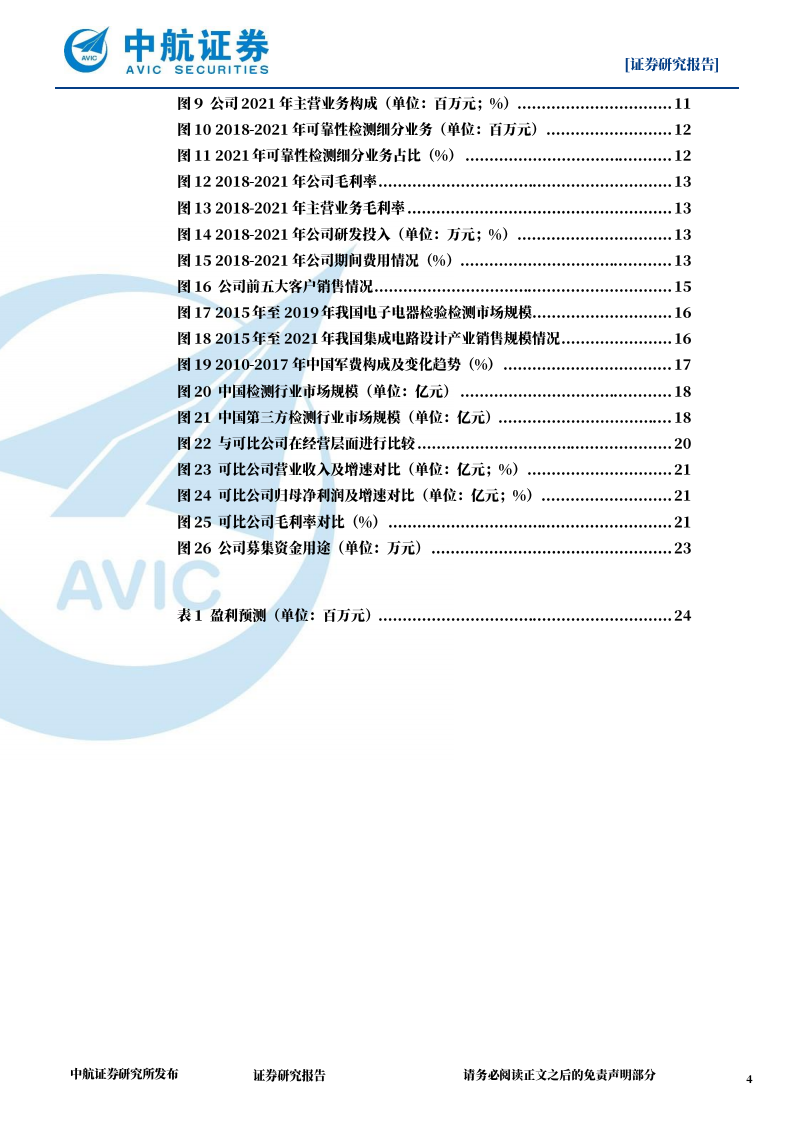 思科瑞-军用电子元器件可靠性检测领域新星-220630.pdf 第4页