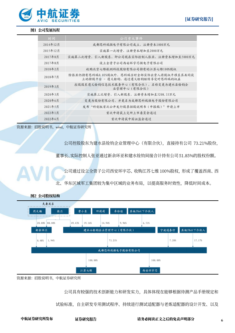 思科瑞-军用电子元器件可靠性检测领域新星-220630.pdf 第6页
