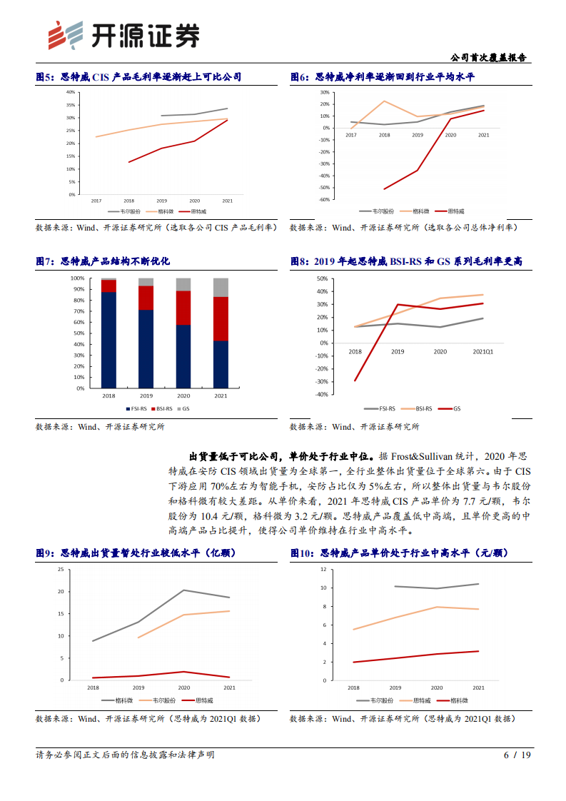 思特威-公司首次覆盖报告：安防CIS行业龙头，持续高端化迭代和领域扩展-220707.pdf 第6页