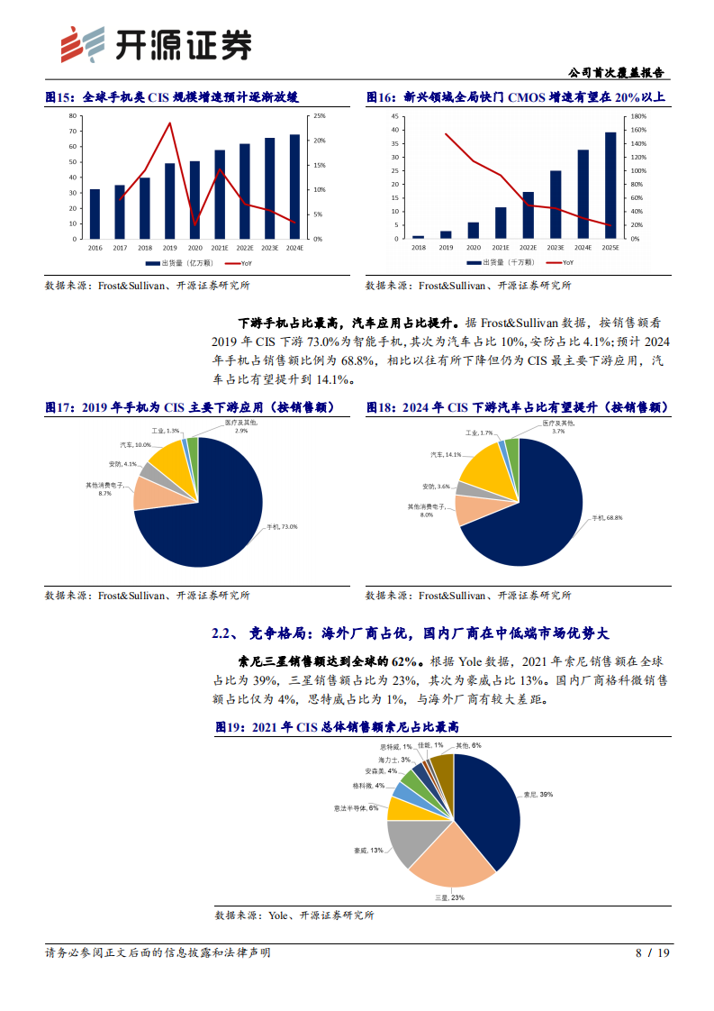 思特威-公司首次覆盖报告：安防CIS行业龙头，持续高端化迭代和领域扩展-220707.pdf 第8页