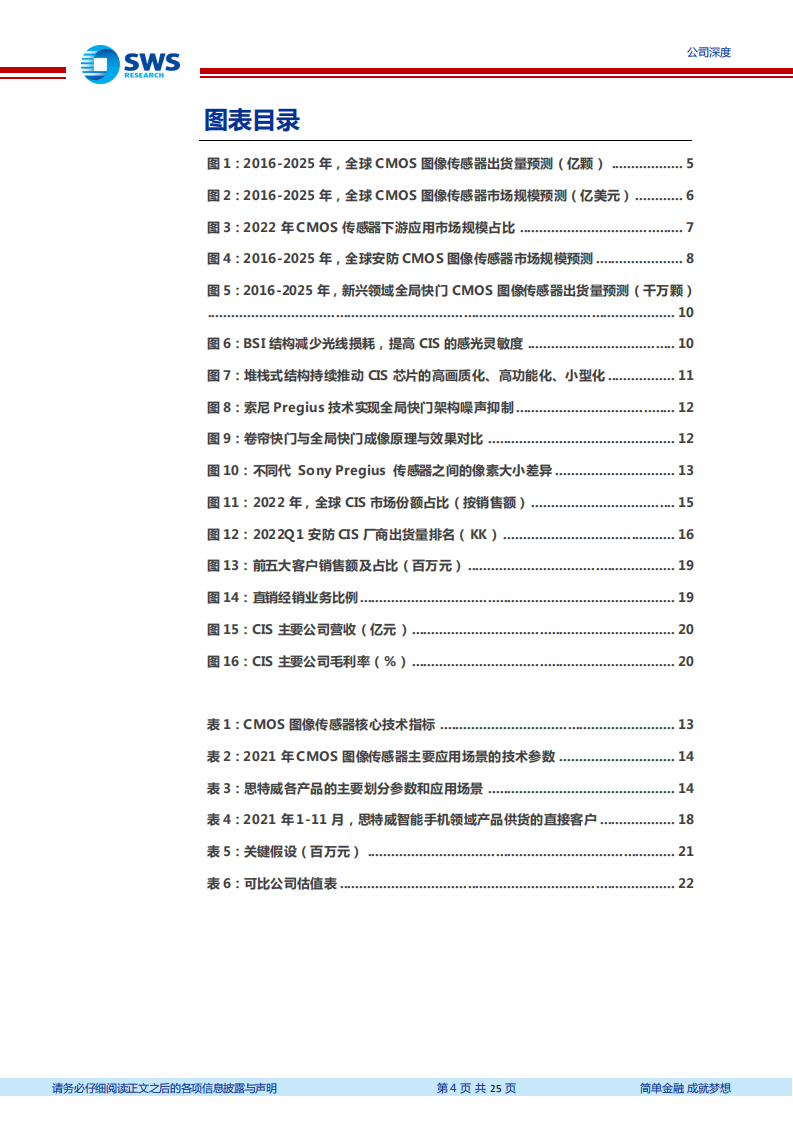 思特威-卡位安防、机器视觉、汽车CIS高增市场-220724.pdf 第4页