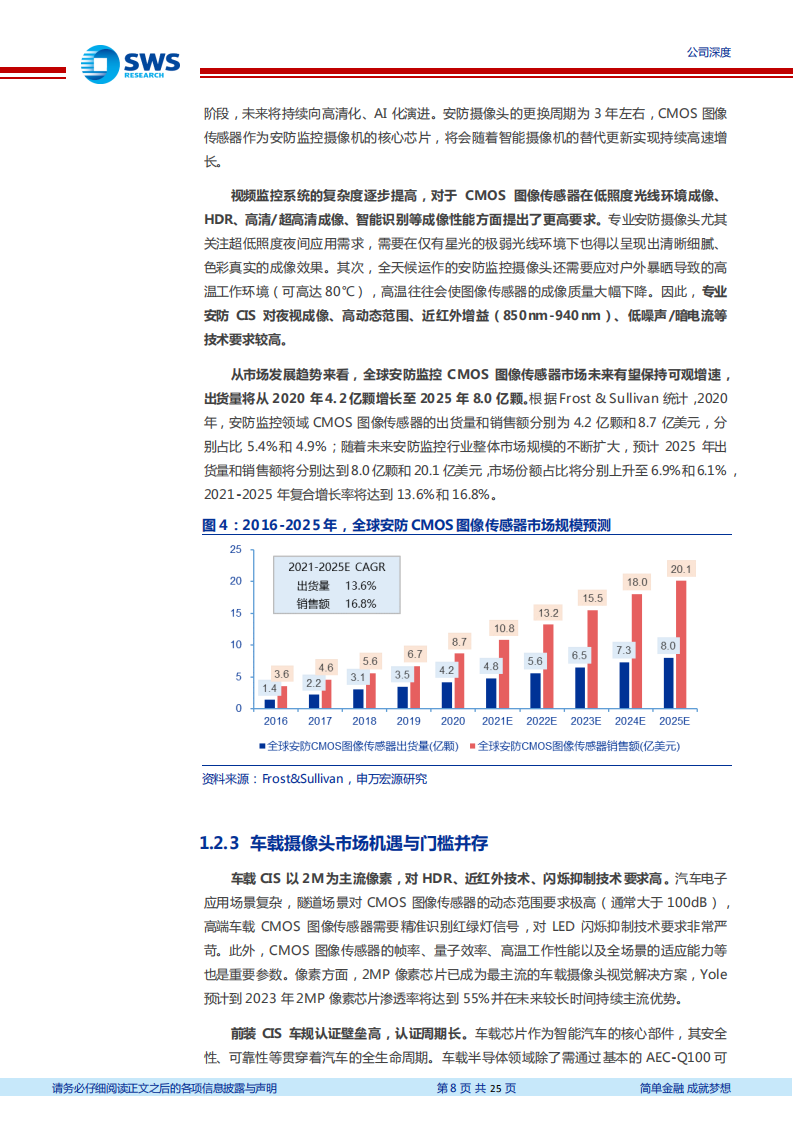思特威-卡位安防、机器视觉、汽车CIS高增市场-220724.pdf 第8页