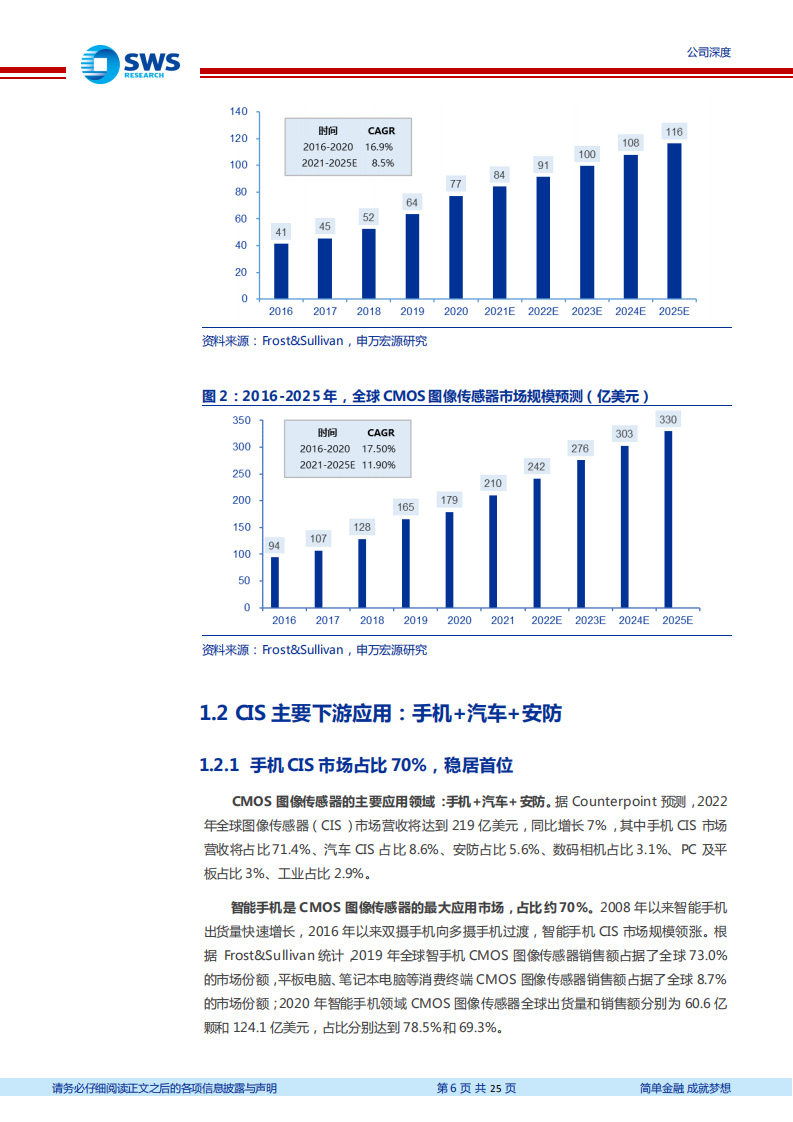 思特威-卡位安防、机器视觉、汽车CIS高增市场-220724.pdf 第6页
