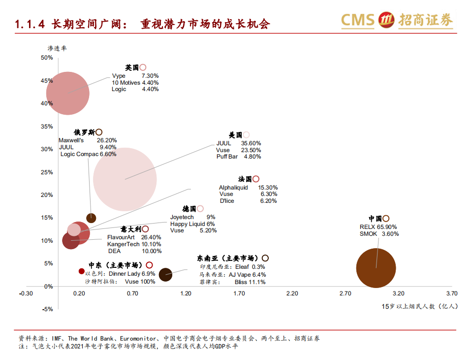 思摩尔国际-深度报告：基于同心多元化业务矩阵的估值重塑-220804.pdf 第8页