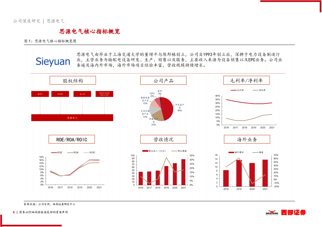 思源电气-深度报告：民营输配电设备巨头，未来增长前景可观-220803.pdf 第8页