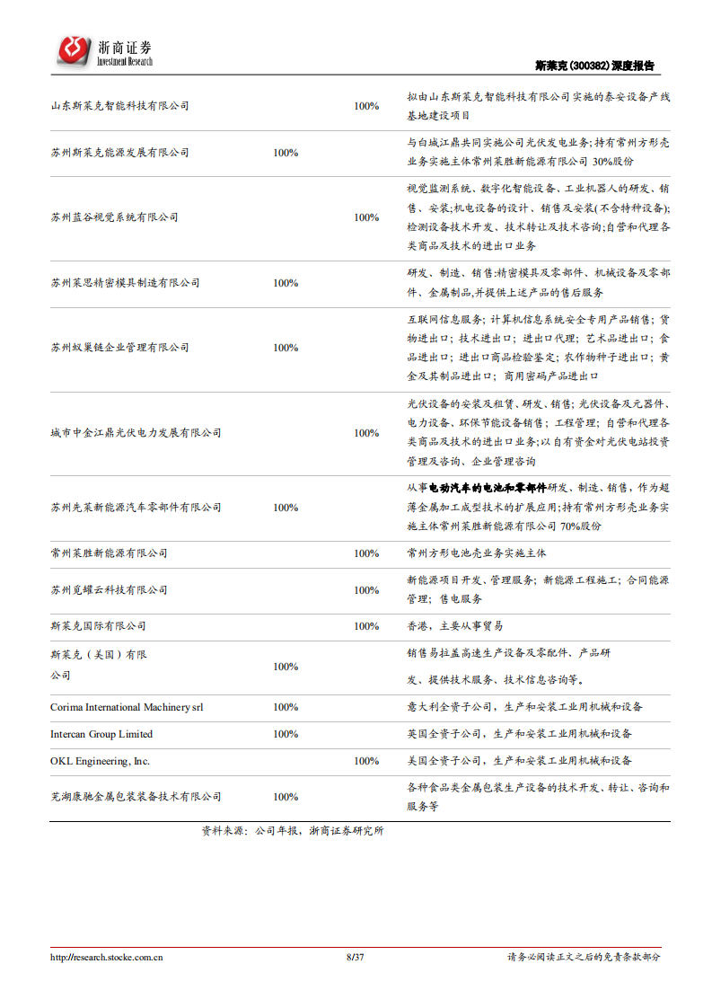 斯莱克：转型新能源电池壳，开启第二增长曲线-220803.pdf 第8页