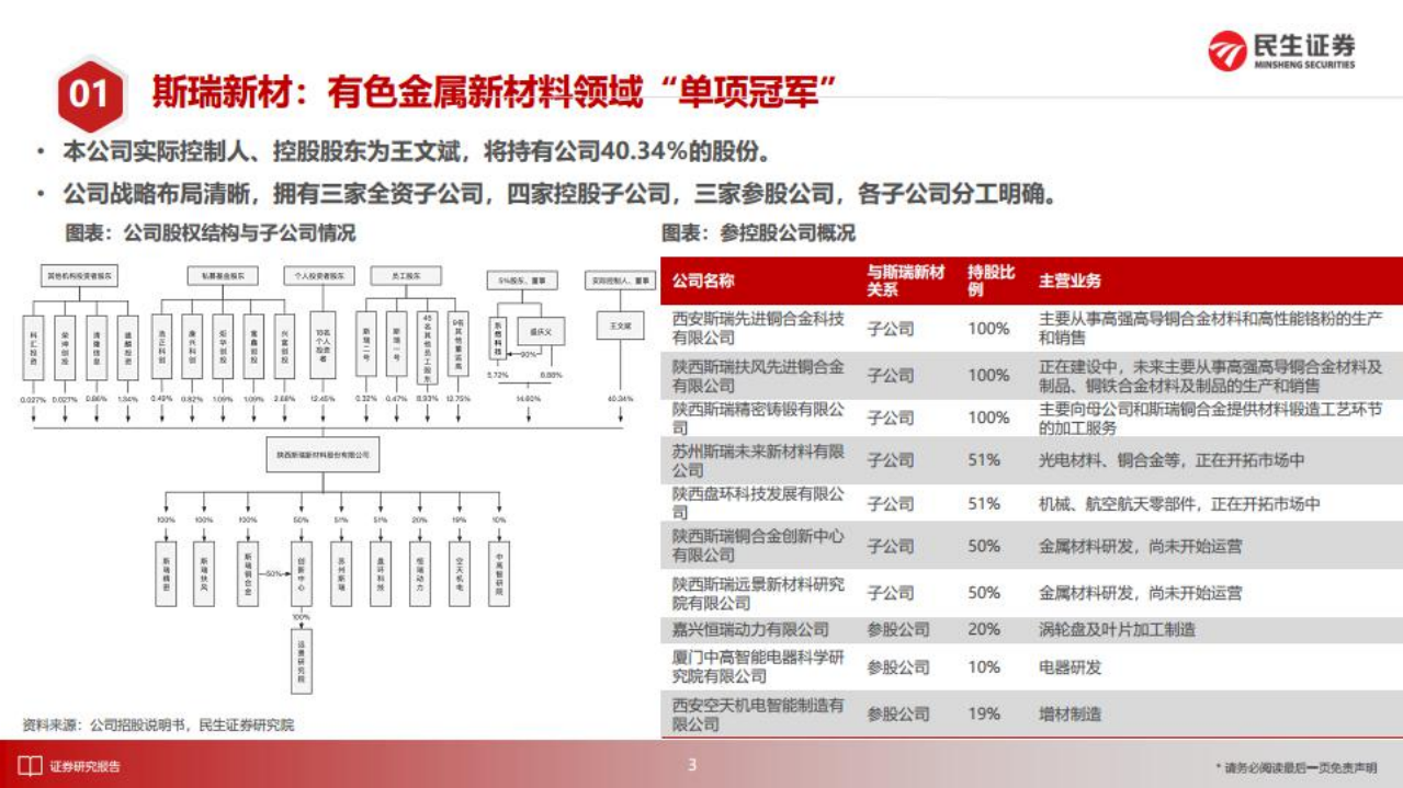 斯瑞新材-研究报告：聚焦高温高导铜合金领域，基建引领下游需求放量-220801.pdf 第6页