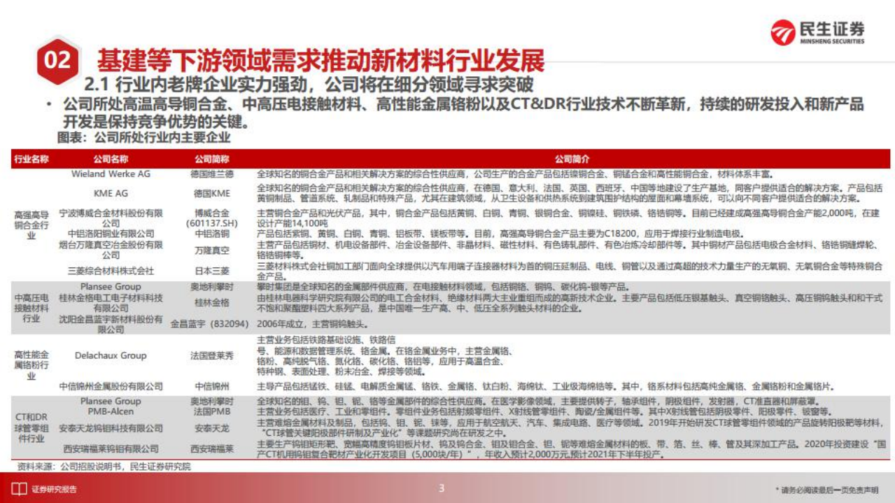 斯瑞新材-研究报告：聚焦高温高导铜合金领域，基建引领下游需求放量-220801.pdf 第8页