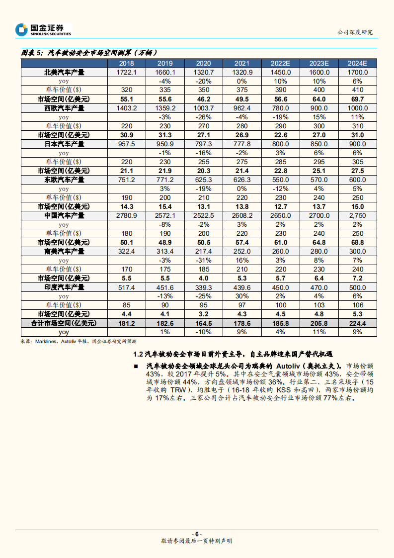 松原股份-汽车安全系统优质供应商，国产替代前景可期-220731.pdf 第6页