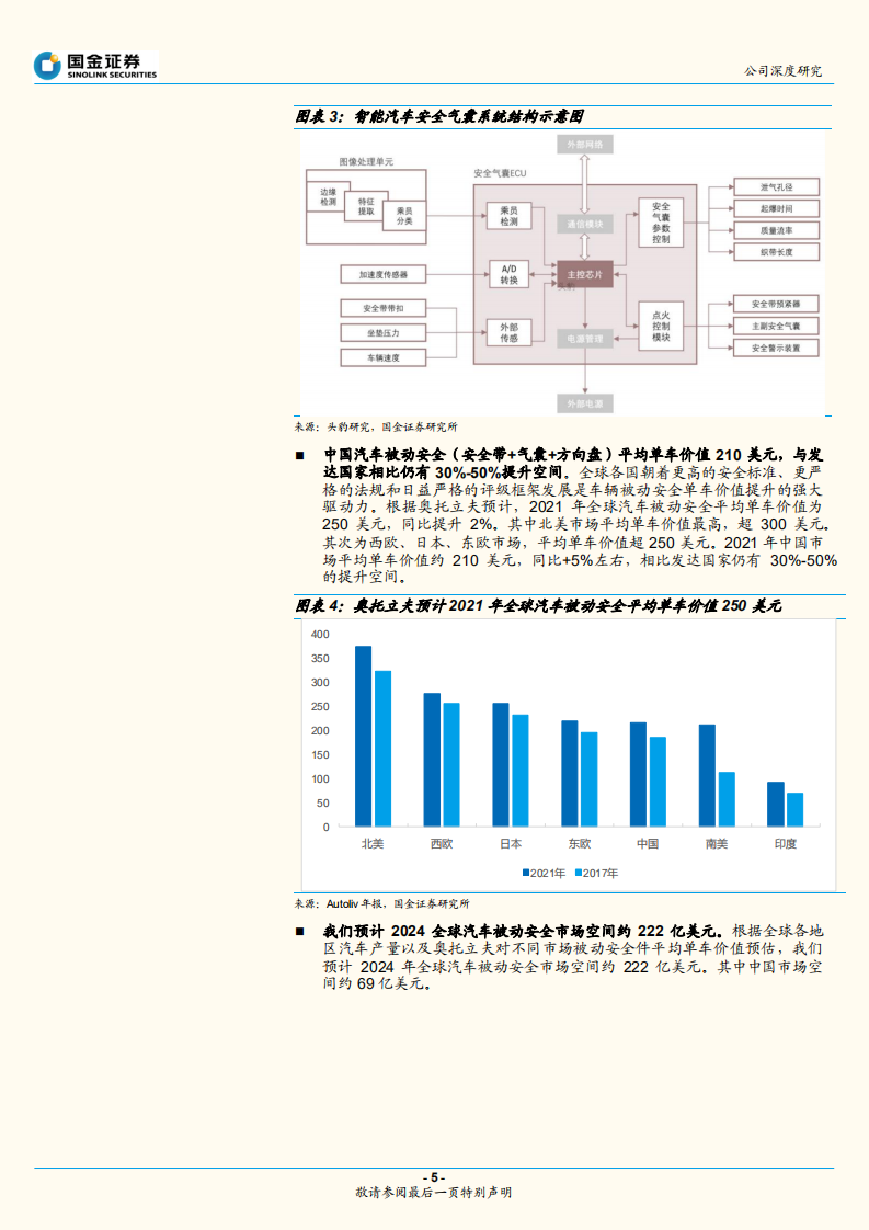 松原股份-汽车安全系统优质供应商，国产替代前景可期-220731.pdf 第5页