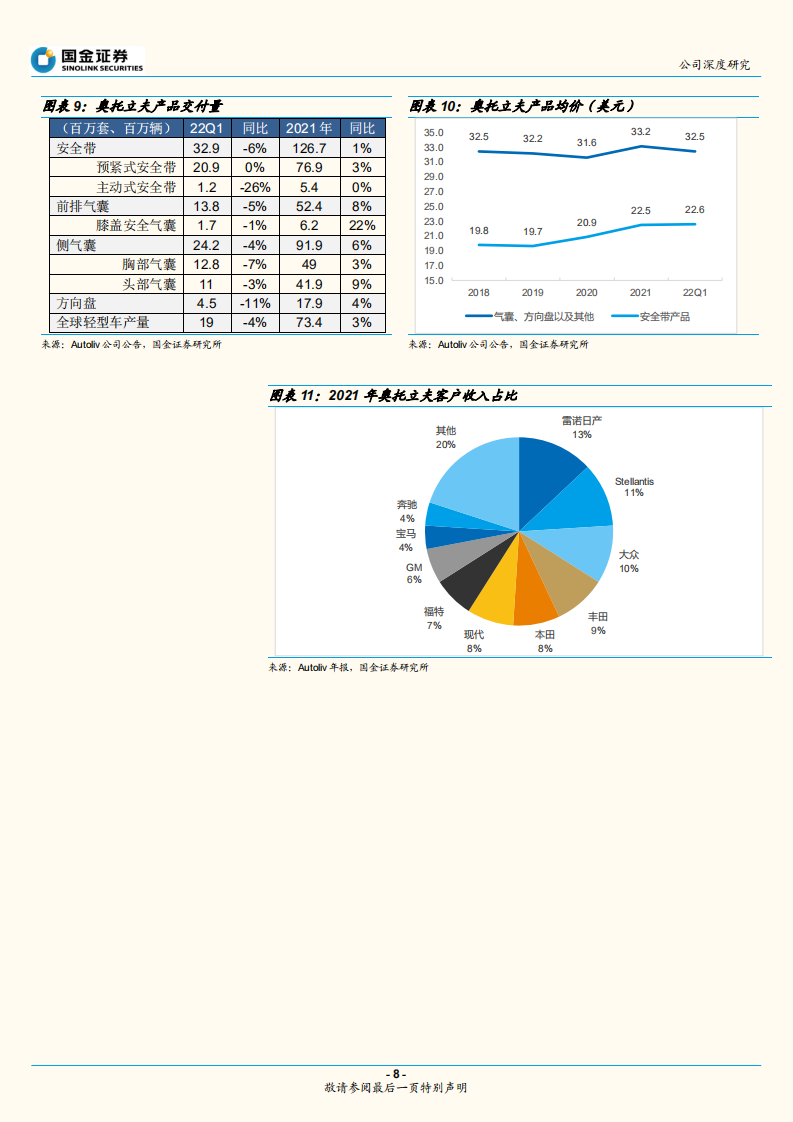 松原股份-汽车安全系统优质供应商，国产替代前景可期-220731.pdf 第8页