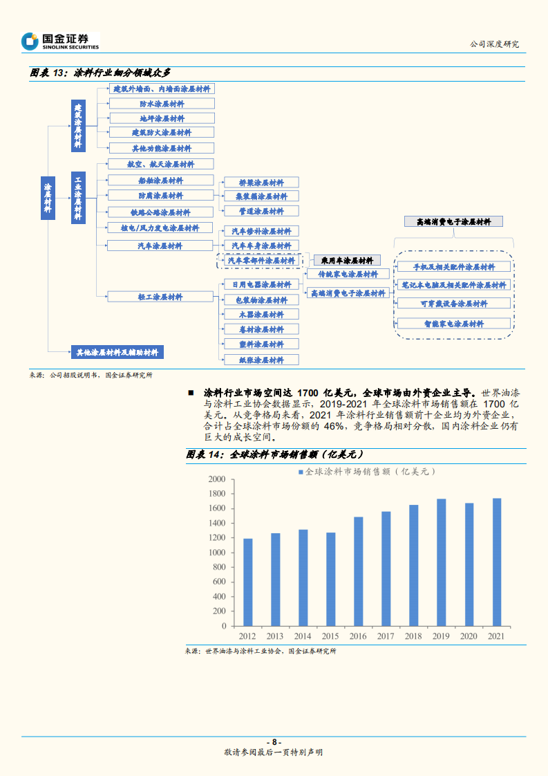 松井股份-3C涂料引领者，切入乘用车涂料成长可期-220725.pdf 第8页