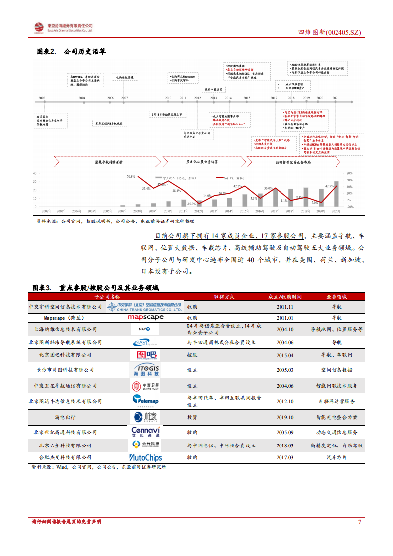 四维图新：智能汽车大脑，拥抱汽车智能化黄金时代-220807.pdf 第7页