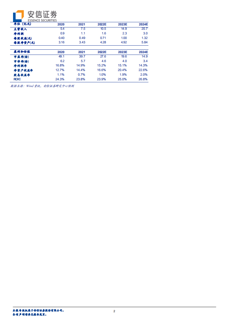 松原股份-新客户+新产品，被动安全国产替代加速-220717.pdf 第2页