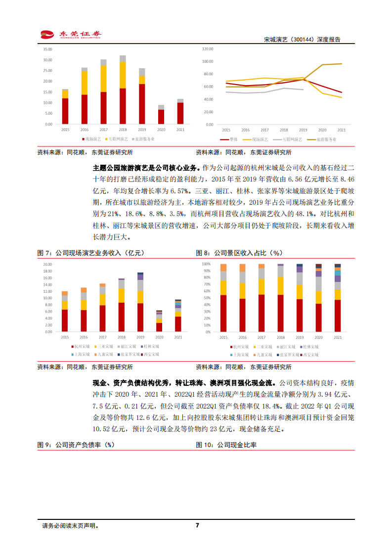 宋城演艺-深度报告：演艺需求步入复苏期，业绩修复可期-220729.pdf 第7页
