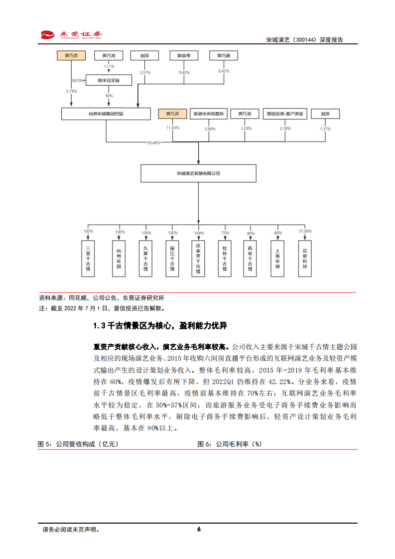 宋城演艺-深度报告：演艺需求步入复苏期，业绩修复可期-220729.pdf 第6页