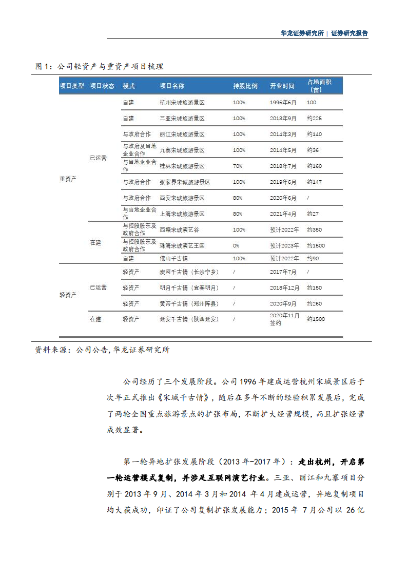 宋城演艺-深度研究报告：成功打造业态新模式，强化业绩高增长预期-220722.pdf 第4页