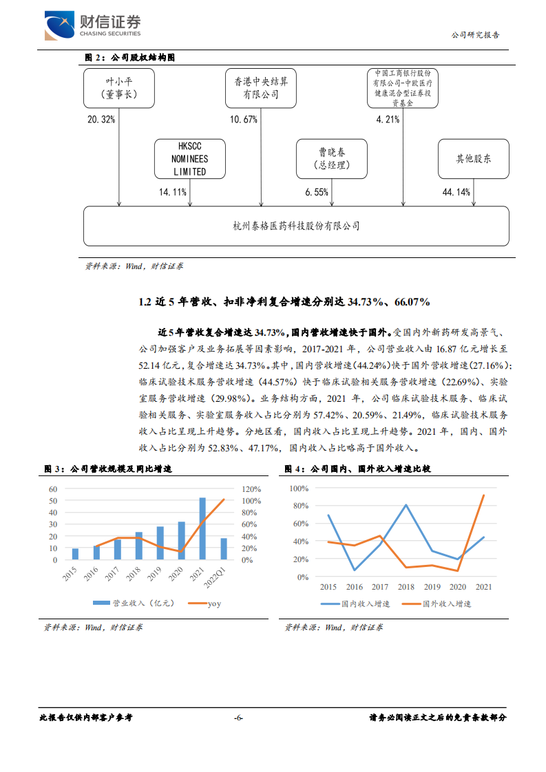 泰格医药-业绩高增有保障，国际化、新兴业务打开成长空间-220629.pdf 第6页