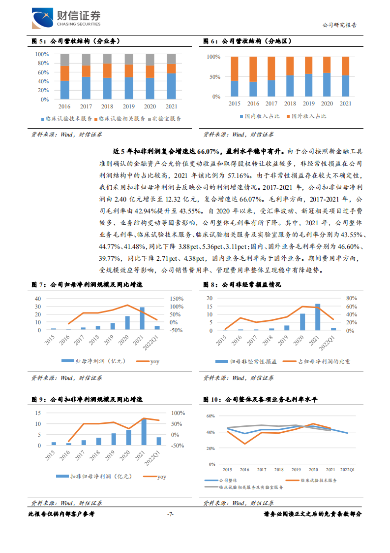 泰格医药-业绩高增有保障，国际化、新兴业务打开成长空间-220629.pdf 第7页