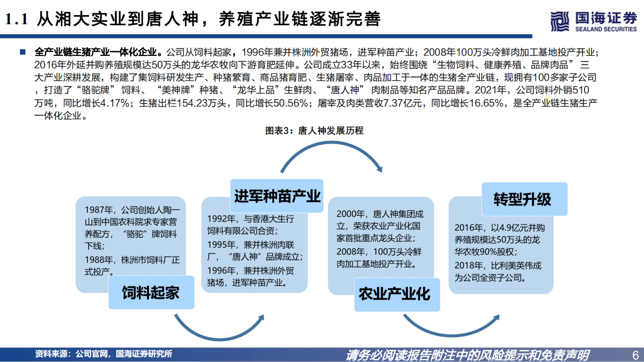 唐人神-深度报告：景气上行彰显业绩弹性，深化生猪产业化链条一体化经营-220808.pdf 第6页