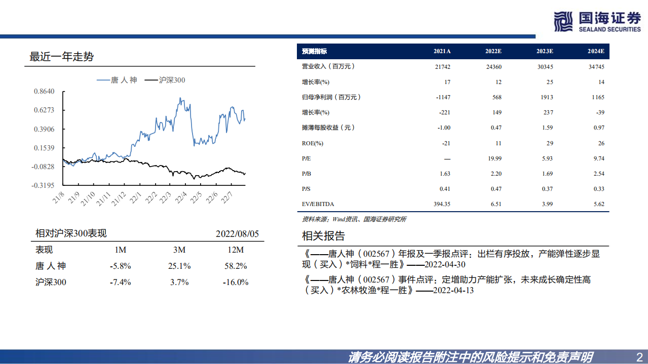 唐人神-深度报告：景气上行彰显业绩弹性，深化生猪产业化链条一体化经营-220808.pdf 第2页